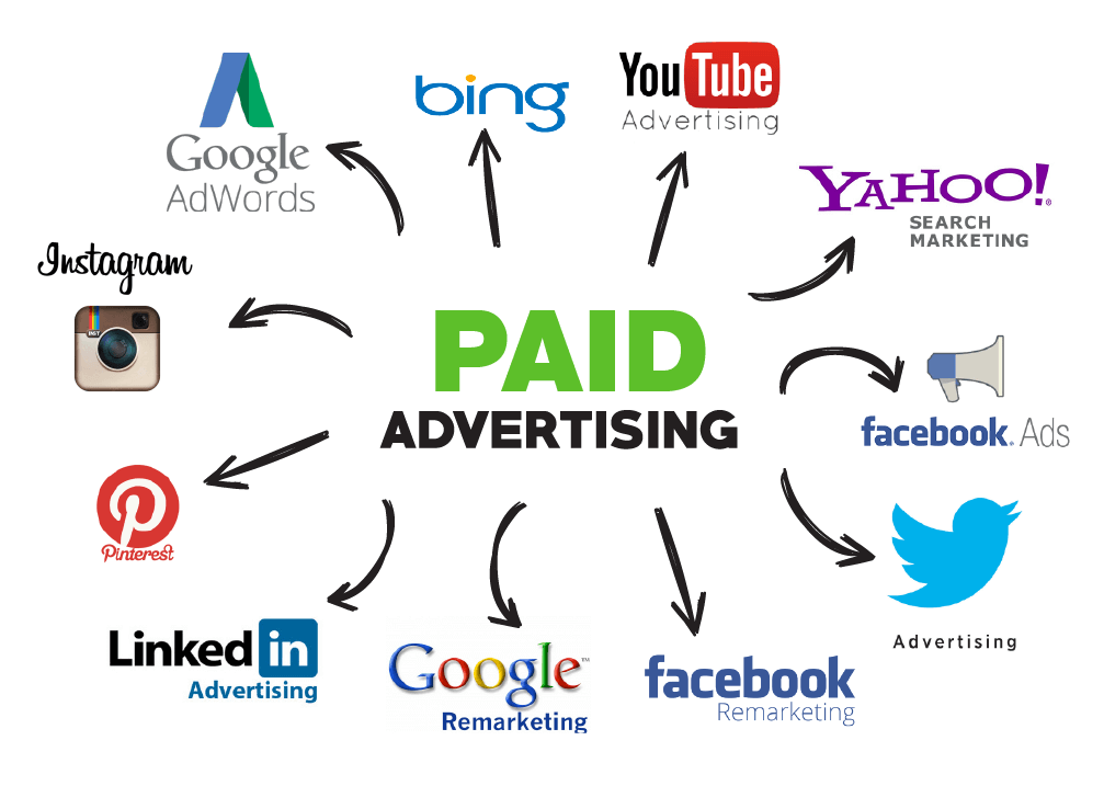 Google Ads vs Paid Social Media Advertising Feature Image